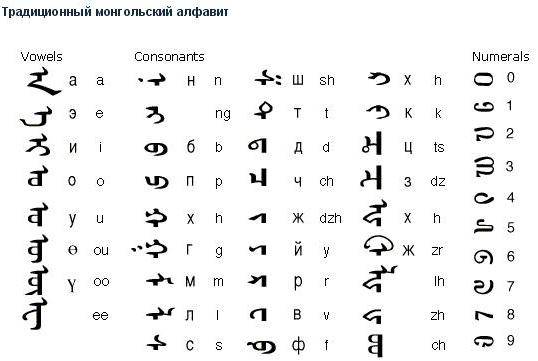 Национальный музей приглашает на занятия по старомонгольской письменности