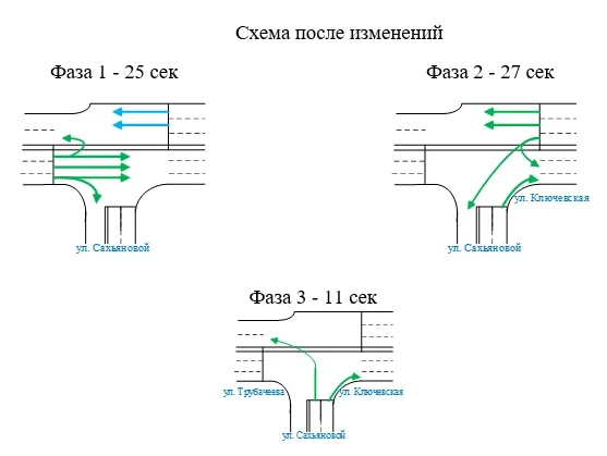 На оживленном перекрестке Улан-Удэ изменится движение
