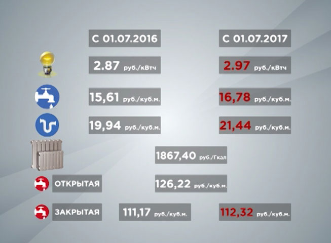 Электроэнергия улан удэ. Тариф на электроэнергию Улан-Удэ. Тарифы ЖКХ Улан-Удэ. Бурятия тарифы электроэнергия. Тариф за электроэнергию в Бурятии.