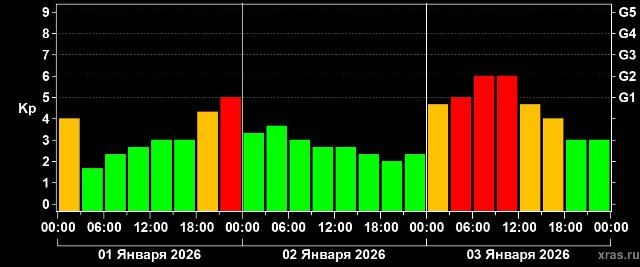 фото: Лаборатория солнечной астрономии Института космических исследований РАН