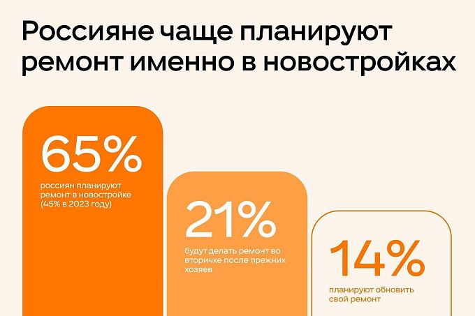 Россияне стали чаще планировать ремонт в новостройках