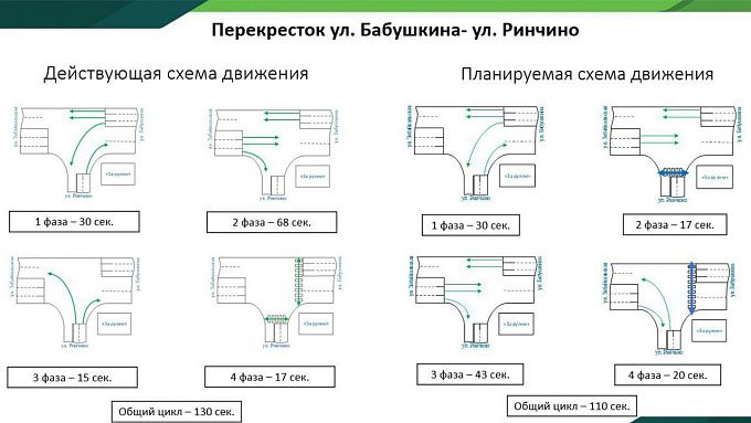 В Улан-Удэ продолжают менять работу светофоров