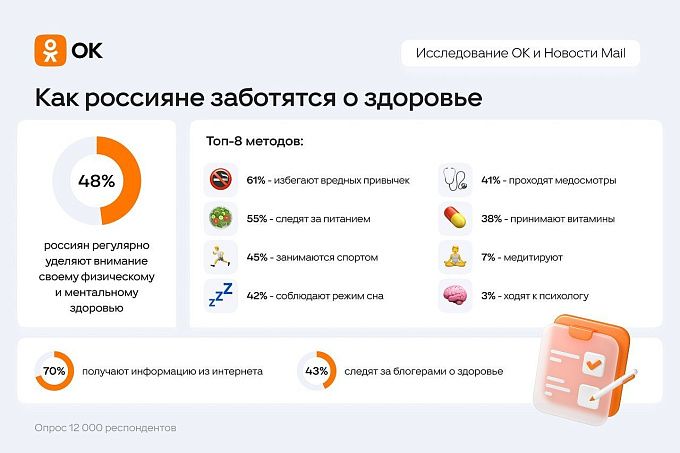 Россияне рассказали, как заботятся о своем здоровье