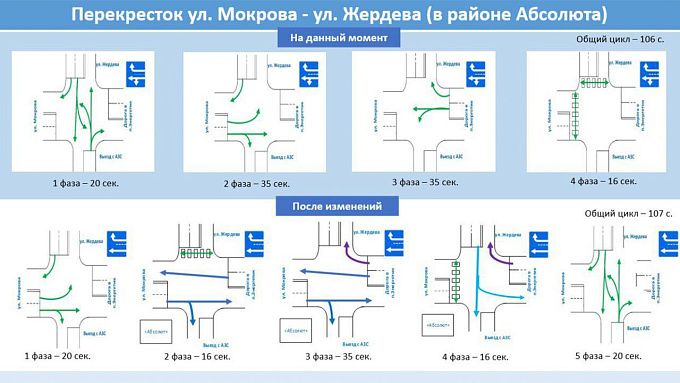 В Улан-Удэ изменят движение еще на одном перекрестке