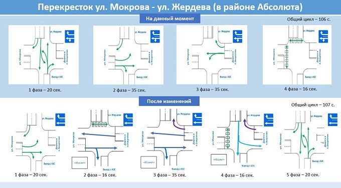 С 1 июля изменится движение на одном из перекрестков в Улан-Удэ