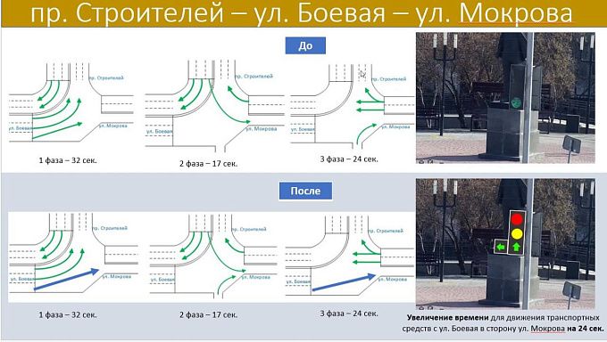 Дополнительные секции светофора установят на оживленном перекрестке в Улан-Удэ