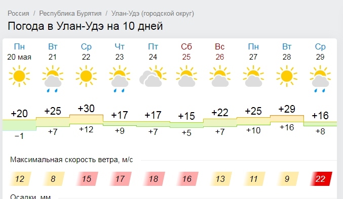 Бабье лето в Челябинской области прервут ливни и похолодание на этой неделе