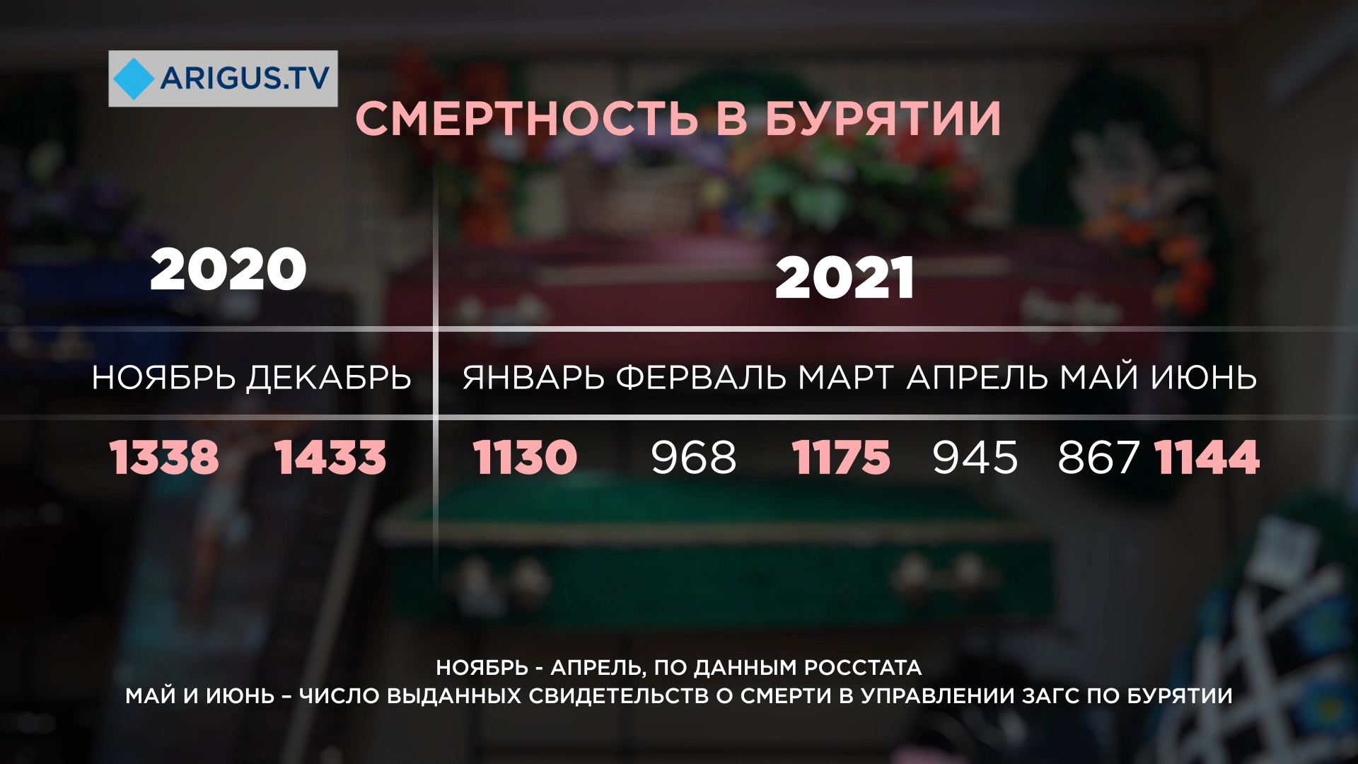 Динамика смертности. Смертность бурятии. Общий показатель смертности населения. Смертность бурятии. Проблема смертности.